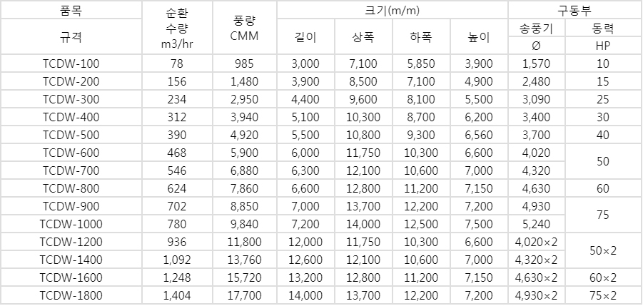 직류교류형