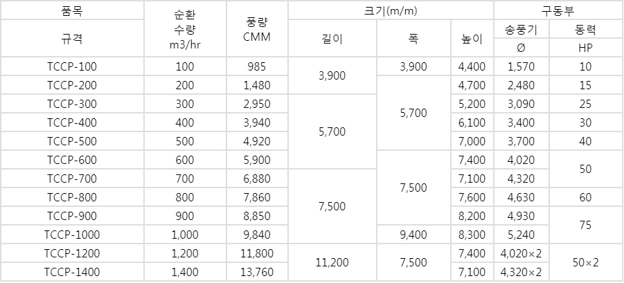 직류교류형