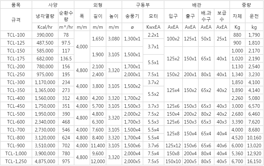 공조용